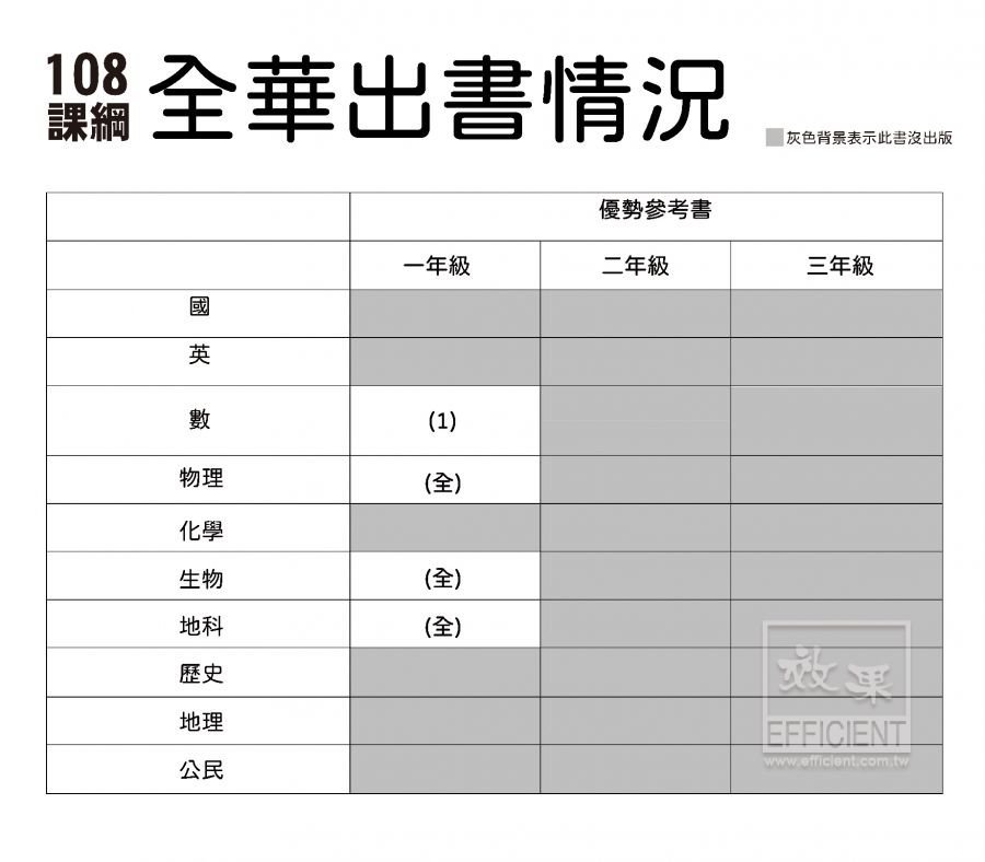 108課綱,全華,高中